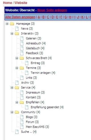 Baumstruktur der Website